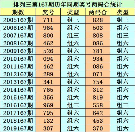 香港二四六開獎免費結果