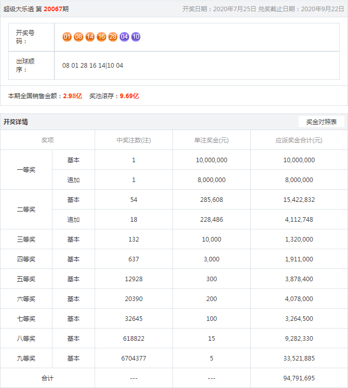 王中王開獎結(jié)果一肖，揭秘彩票背后的秘密與策略分析，揭秘王中王彩票開獎背后的秘密與策略分析，一肖結(jié)果揭曉