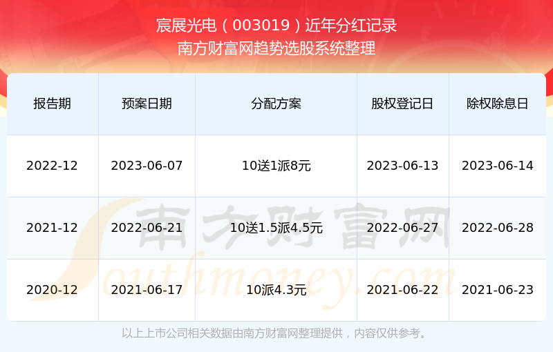 2025新奧歷史開(kāi)獎(jiǎng)記錄查詢，全面解析與實(shí)用查詢指南，2025新奧歷史開(kāi)獎(jiǎng)記錄查詢解析與實(shí)用指南