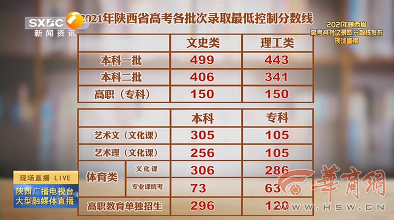 老澳門開獎結果2023與未來展望，探索老澳門開獎結果查詢表及預測分析，老澳門開獎結果2023年回顧與未來展望，查詢表及預測分析探索