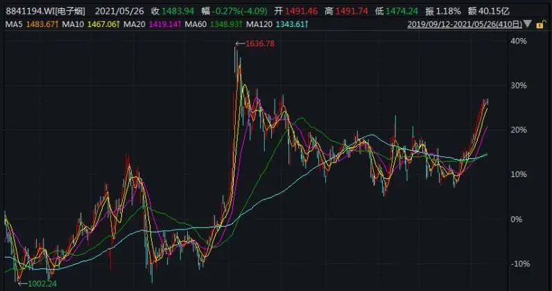 財經(jīng) 第7頁