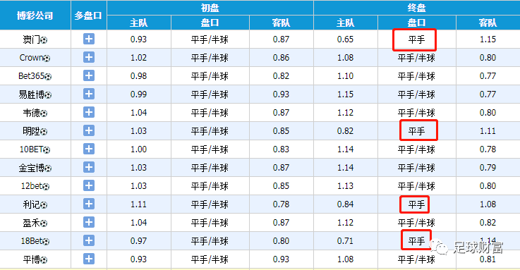 動(dòng)態(tài)澳彩足球，探索賽事激情與數(shù)據(jù)彩色的世界，動(dòng)態(tài)澳彩足球，賽事激情與數(shù)據(jù)彩色的探索之旅