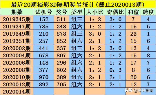 王中王014期指一生肖，深度解讀與SEO優(yōu)化策略，王中王014期生肖深度解讀與SEO優(yōu)化策略全解析