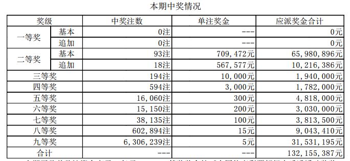 新澳門開(kāi)獎(jiǎng)結(jié)果2023（含2025開(kāi)獎(jiǎng)記錄分析），澳門開(kāi)獎(jiǎng)結(jié)果及分析（含最新開(kāi)獎(jiǎng)記錄與預(yù)測(cè)）