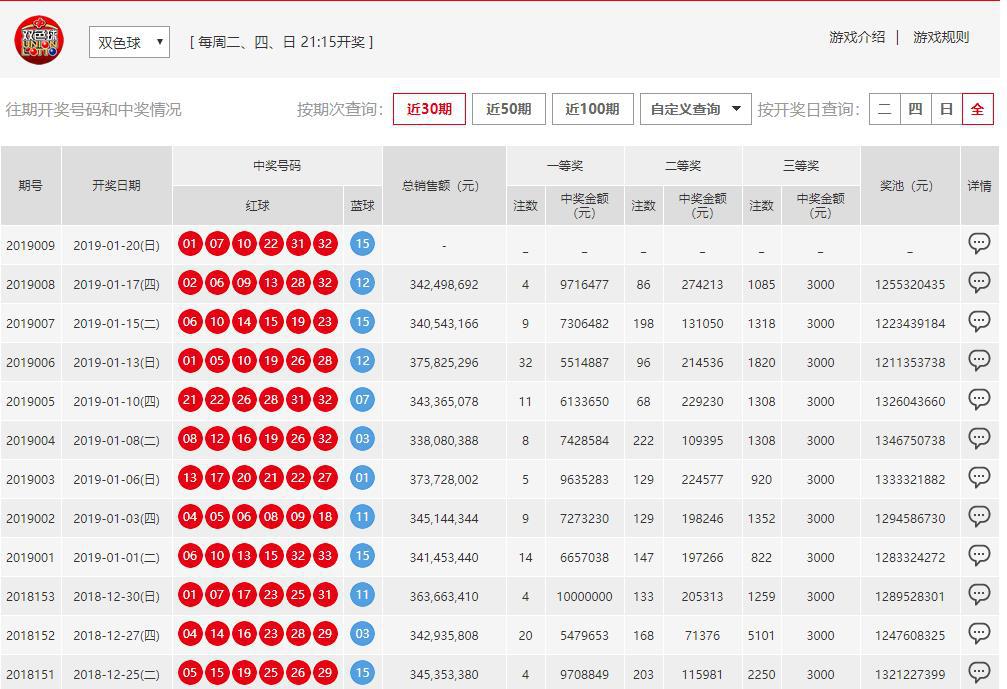 澳門六開彩開獎結(jié)果開獎號碼查詢，全面解析與實(shí)用指南，澳門六開彩開獎結(jié)果及號碼查詢解析，全面指南與實(shí)用指南