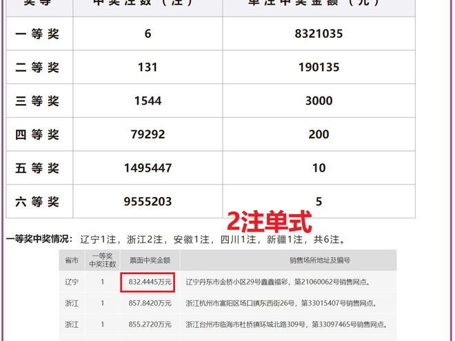 老澳開獎(jiǎng)結(jié)果最新記錄，揭秘彩票背后的秘密，老澳開獎(jiǎng)結(jié)果最新記錄揭秘，彩票背后的秘密大揭露