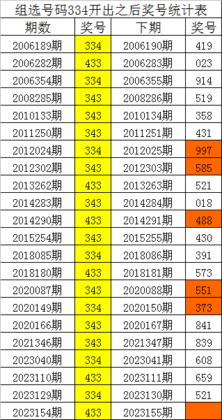 預(yù)測(cè)技巧