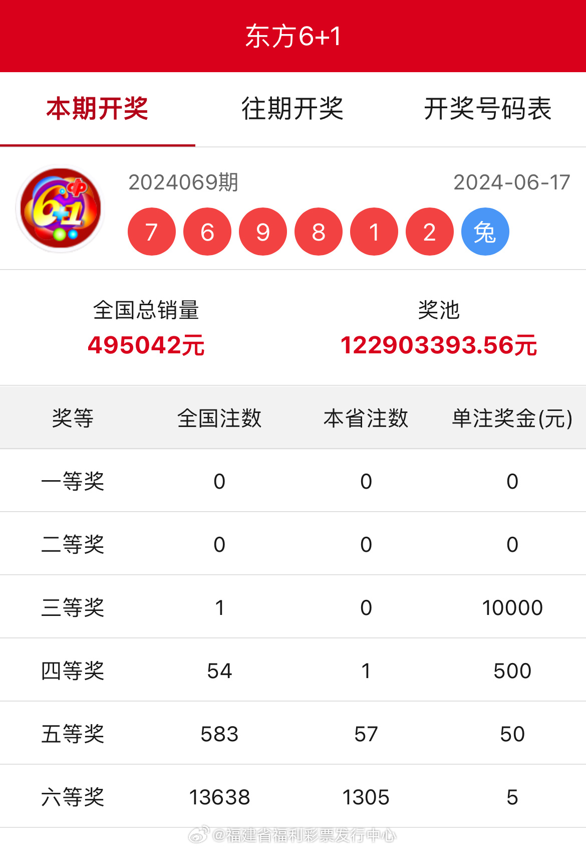 王中王開獎結(jié)果一肖中，揭秘彩票背后的秘密與策略，揭秘彩票背后的秘密與策略，王中王開獎結(jié)果一肖中的真相與策略探討