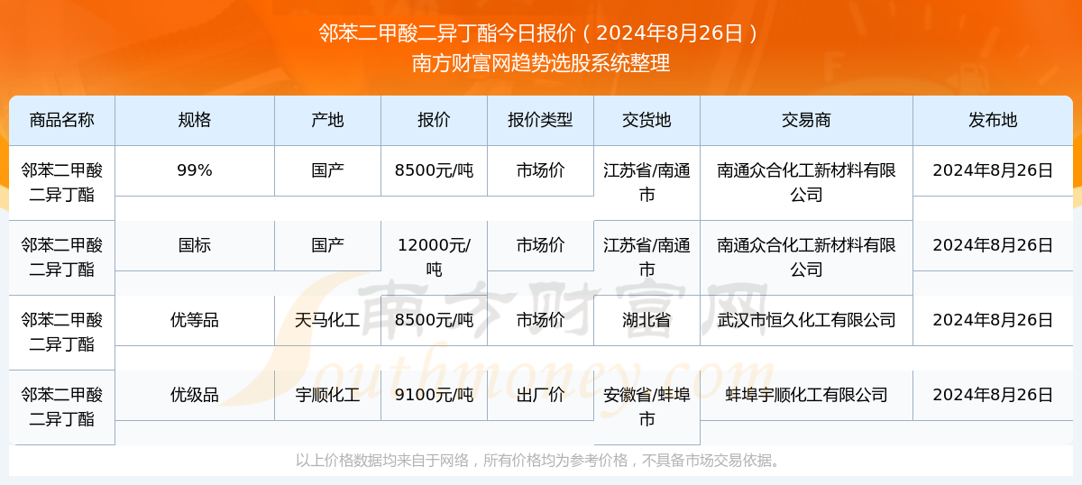 新奧彩2025年免費資料查詢，全方位解析與前瞻性預測，新奧彩2025年免費資料查詢，全方位解析及前瞻性預測報告