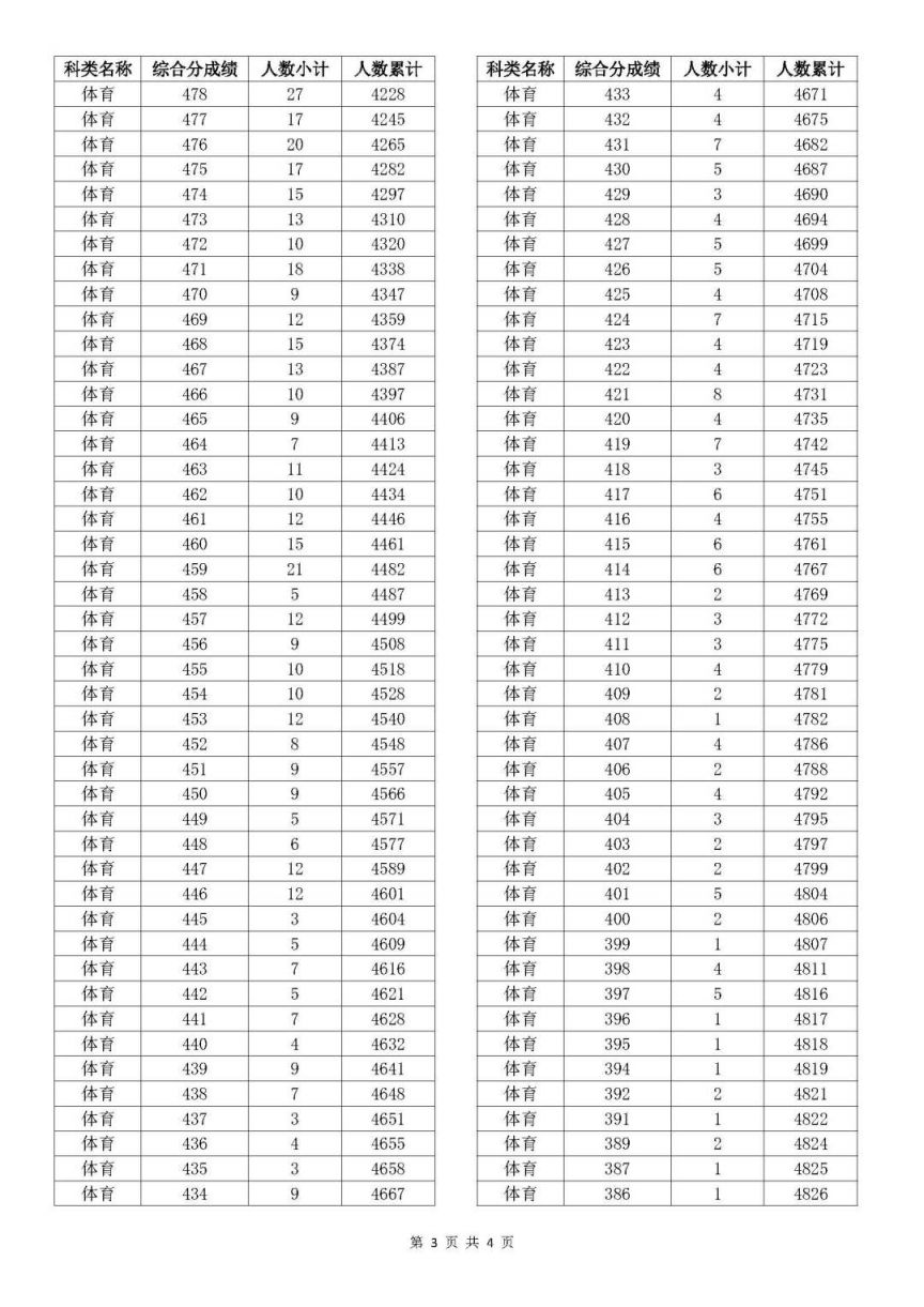 老澳門開獎結果2025開獎記錄表詳解，老澳門開獎結果及2025年開獎記錄表全面解析