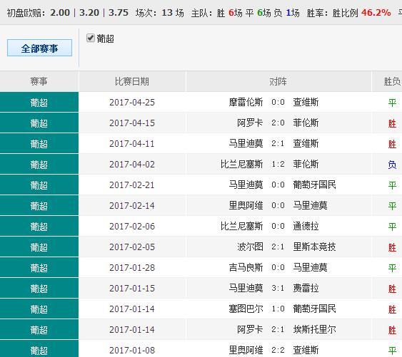 澳彩錢碼料，深度解析與SEO優(yōu)化策略，澳彩錢碼料深度解析及SEO優(yōu)化策略指南