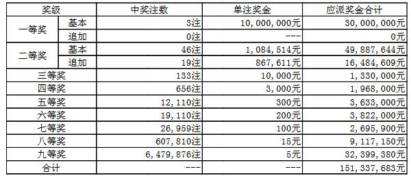 澳門050最快開獎結(jié)果——實時更新，輕松掌握最新開獎動態(tài)，澳門050最新開獎結(jié)果實時更新，掌握最新開獎動態(tài)