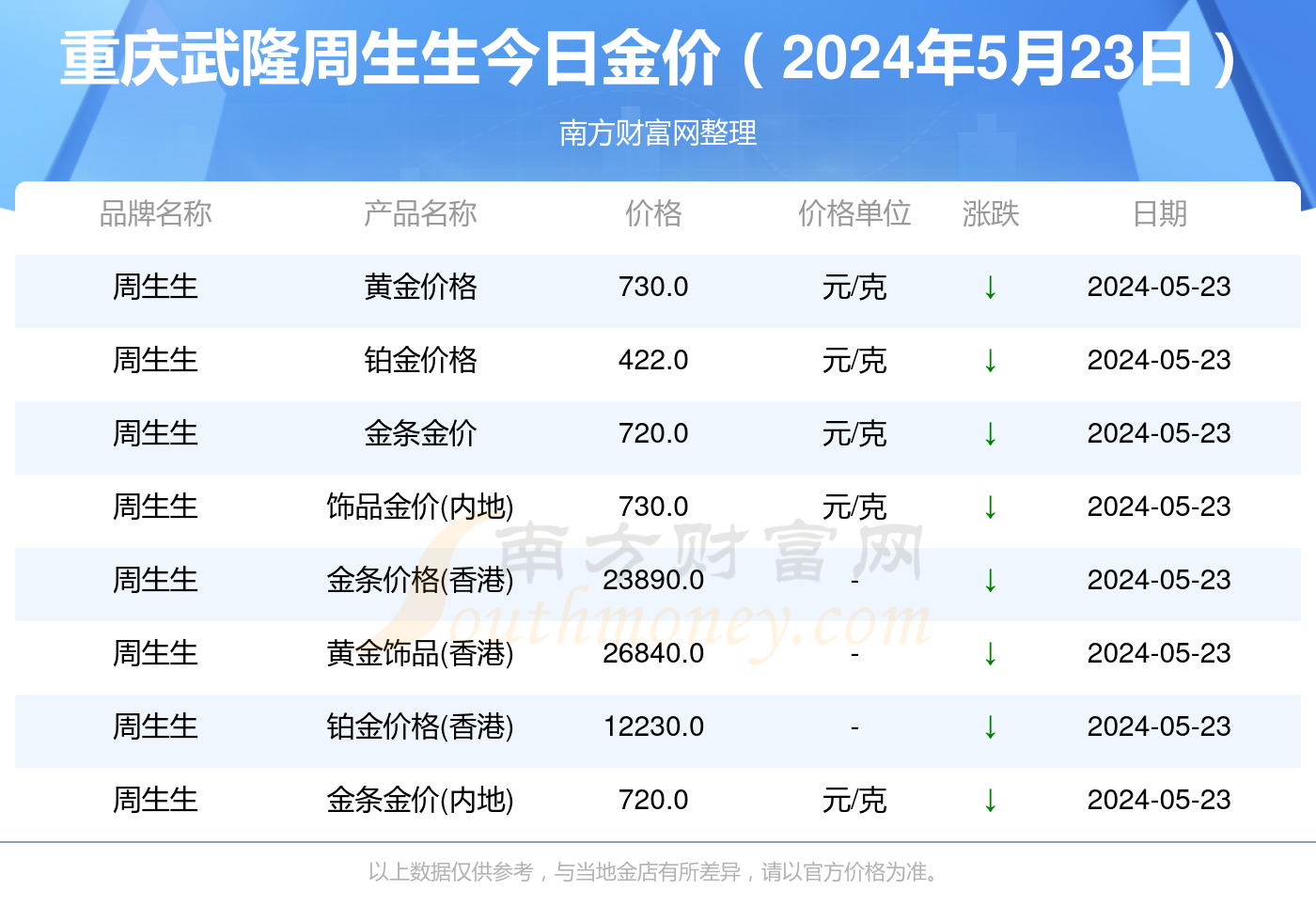 全面解析與實時更新