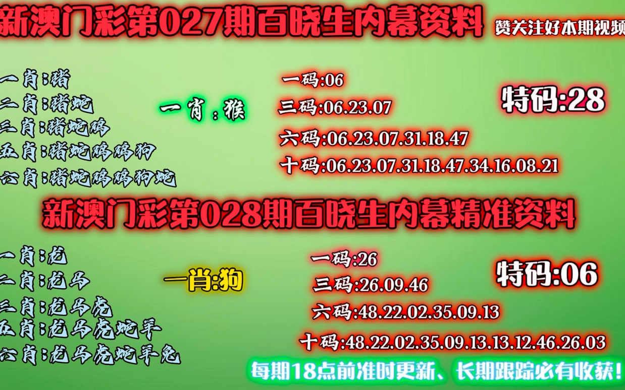 新澳門彩票預(yù)測