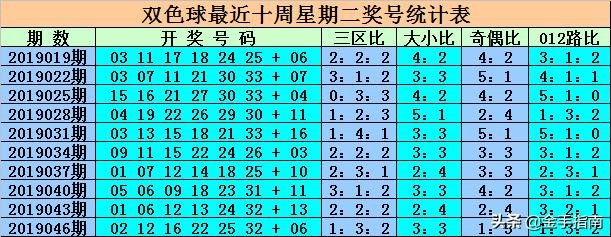 最新消息，6合開彩今晚開獎結(jié)果實時查詢，最新消息，6合開彩今晚開獎結(jié)果實時更新查詢