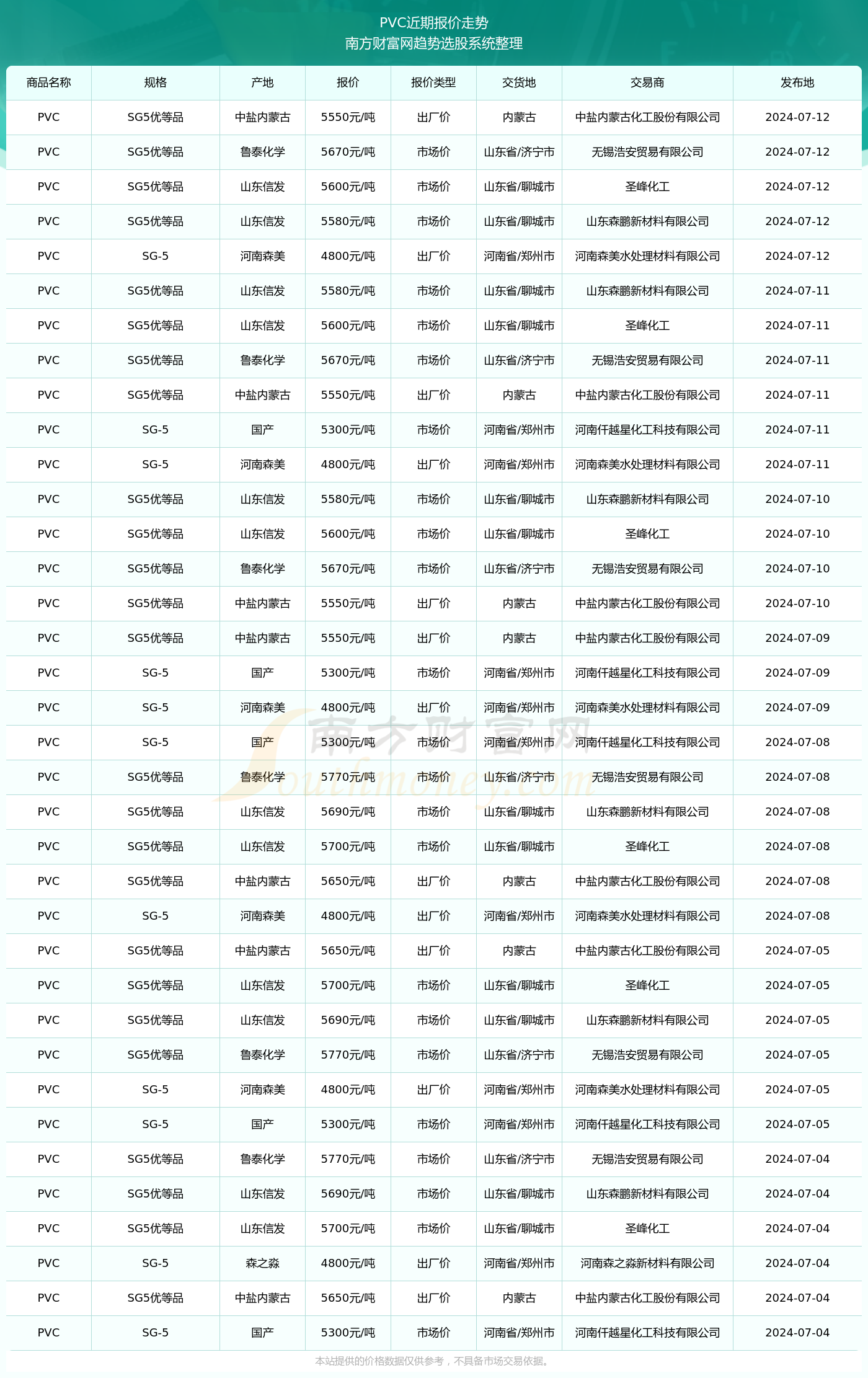 2024新澳生肖走勢(shì)圖