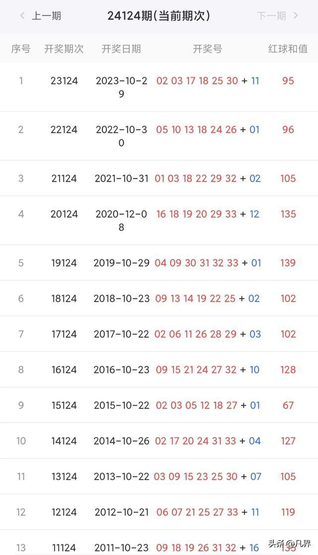 新澳彩開獎結(jié)果歷史記錄，回顧與分析，新澳彩開獎結(jié)果歷史回顧與深度分析