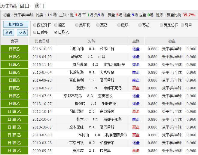 新澳彩開獎號碼記錄——全面解析與策略分享，新澳彩開獎號碼記錄解析與策略分享指南