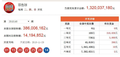 澳門六開獎(jiǎng)結(jié)果2023年今晚開獎(jiǎng)，全新體驗(yàn)與預(yù)測(cè)分析，澳門六開獎(jiǎng)結(jié)果2023年今晚揭曉，全新體驗(yàn)與預(yù)測(cè)分析揭秘