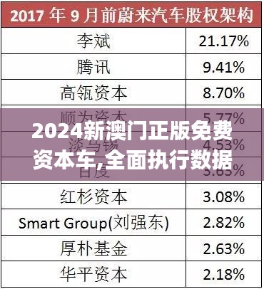探索未來，2025新澳門正版免費資本車展望，2025新澳門資本車展望，探索未來發(fā)展趨勢