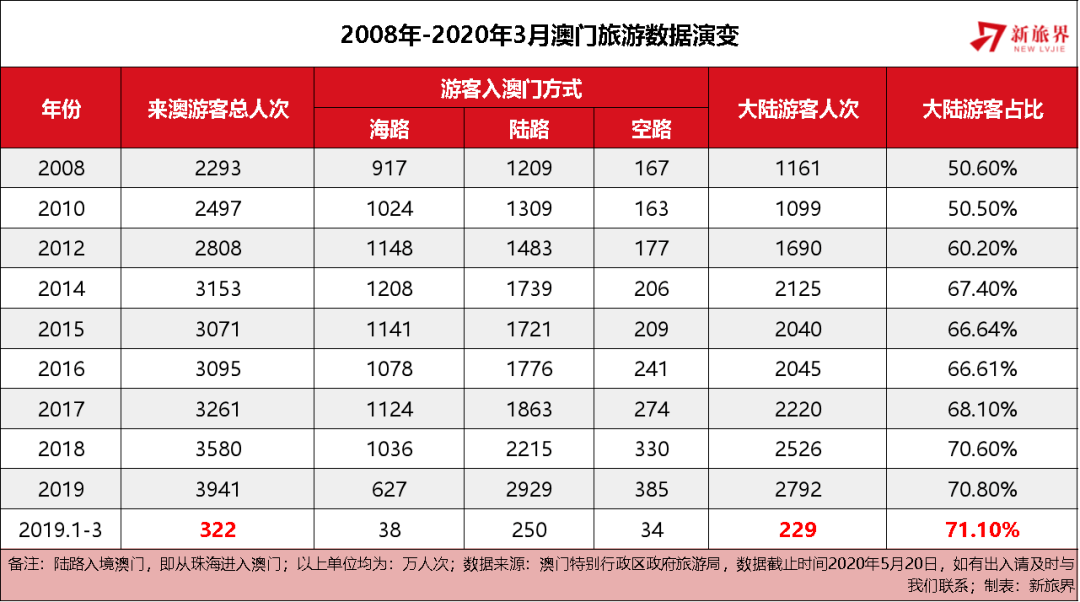 澳門天天彩全年資料大全——探索彩票世界的秘密，澳門天天彩全年資料探索，彩票世界的奧秘