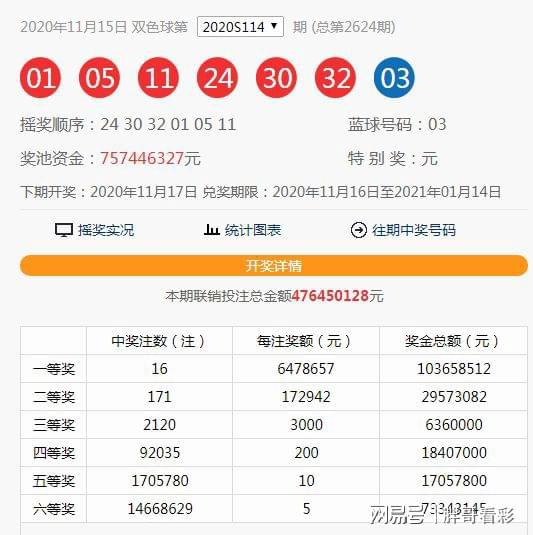澳門六和合開獎(jiǎng)結(jié)果直，最新開獎(jiǎng)動(dòng)態(tài)與數(shù)據(jù)分析，澳門六和合最新開獎(jiǎng)結(jié)果、動(dòng)態(tài)及數(shù)據(jù)分析