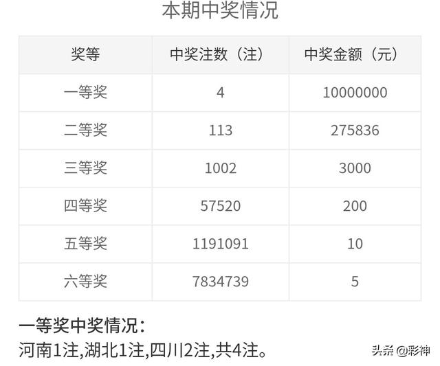 噢門開獎2020記錄，回顧與解析，澳門開獎2020記錄回顧與解析