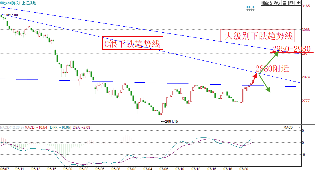 新澳今天最新資料與未來走勢圖分析（2023年至2025年），新澳未來走勢圖分析（2023年至2025年最新資料詳解）