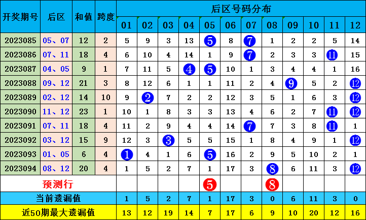 新澳門(mén)出彩綜合走勢(shì)圖2023年，探索未來(lái)走勢(shì)，揭示博彩行業(yè)新動(dòng)向，2023年新澳門(mén)博彩行業(yè)走勢(shì)圖揭秘，未來(lái)趨勢(shì)與最新動(dòng)向探索