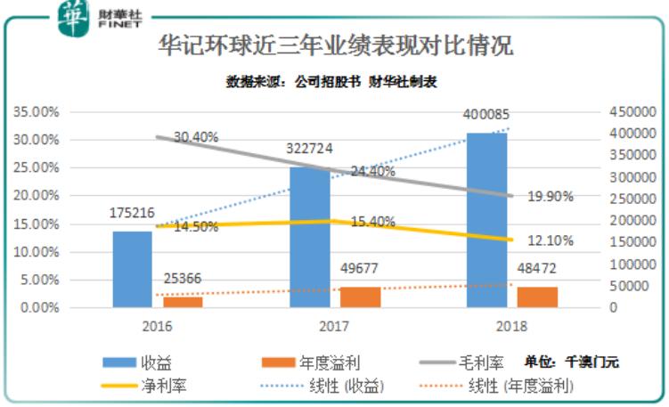 新澳門走勢圖最新，探索與解讀，澳門最新走勢圖解析與探索