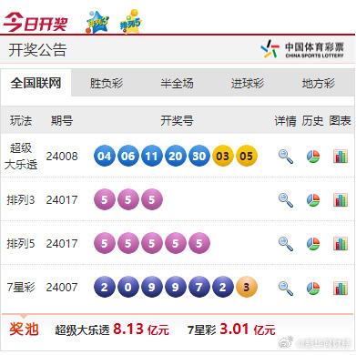 新奧彩票走向，探索未來發(fā)展趨勢與策略分析，新奧彩票未來發(fā)展趨勢及策略分析展望