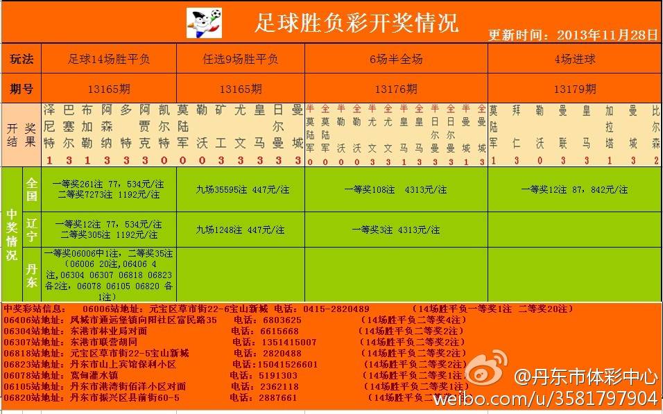 足彩開獎結(jié)果及獎金查詢——全方位解析，足彩開獎結(jié)果與獎金查詢，全方位指南