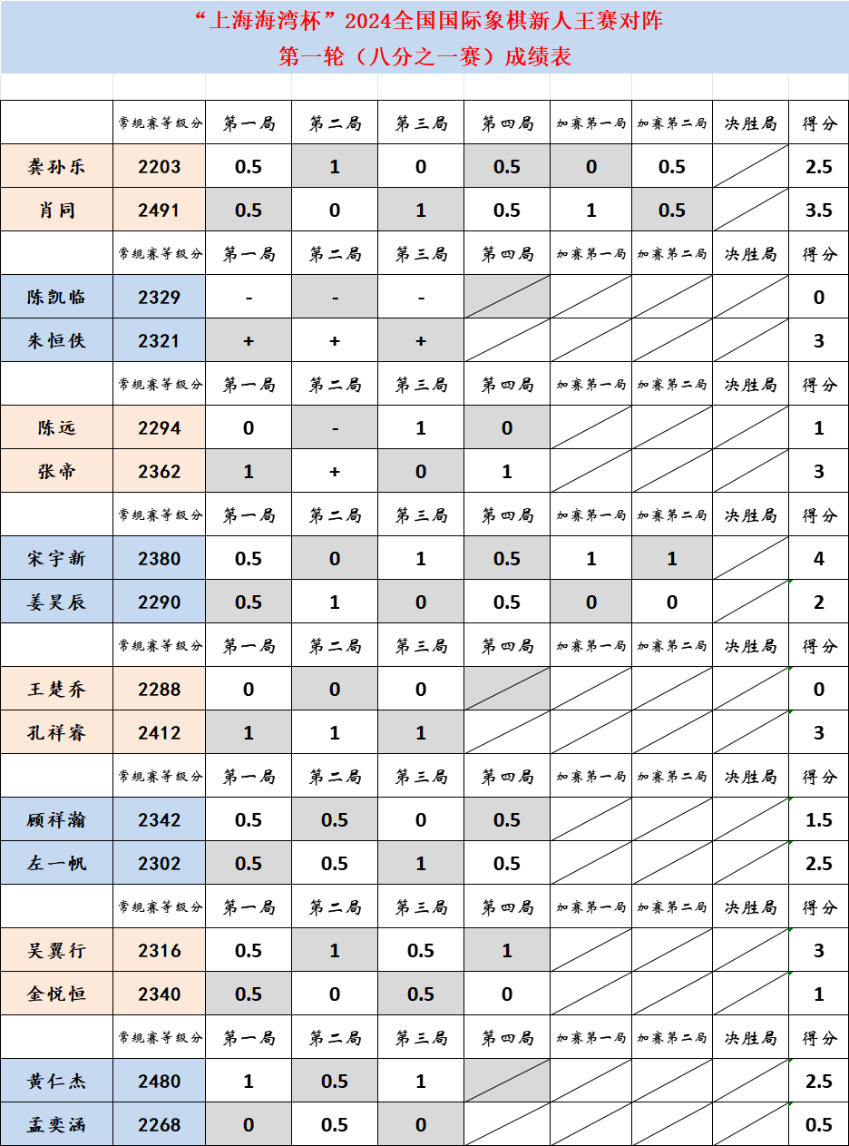 秘密策略與真相探索