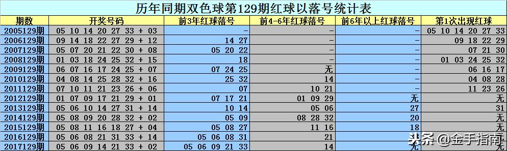 二碼中特期期免費(fèi)公開(kāi)資料——揭秘彩票預(yù)測(cè)真相與策略，揭秘彩票預(yù)測(cè)真相與策略，二碼中特期期免費(fèi)公開(kāi)資料大揭秘