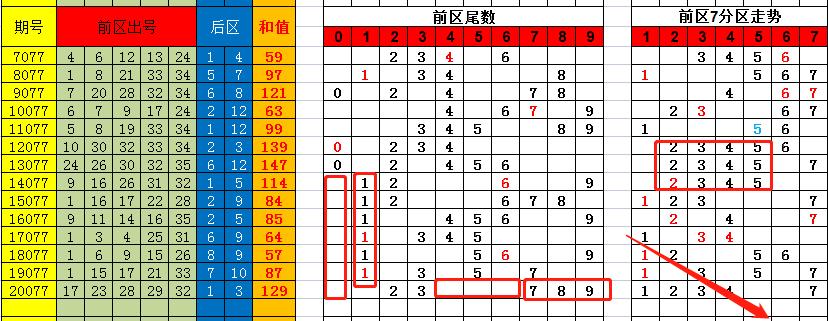 香港彩特碼單雙走勢圖，揭秘彩票走勢圖的秘密與策略，揭秘香港彩特碼單雙走勢圖，彩票走勢圖的秘密與策略探究