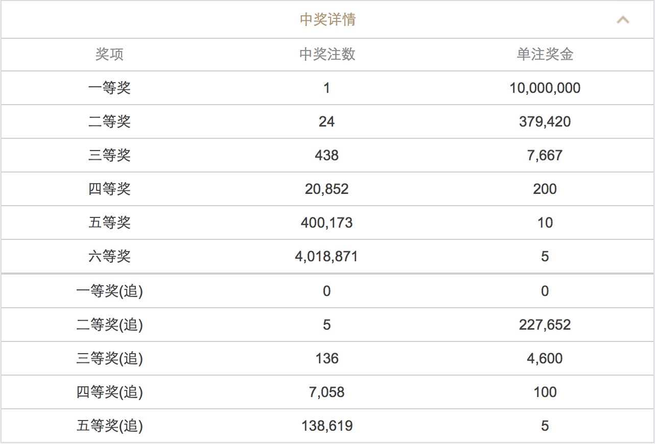 澳門澳門六會彩開獎結(jié)果CF66，探索彩票背后的秘密，澳門六會彩開獎結(jié)果CF66，揭秘彩票背后的秘密