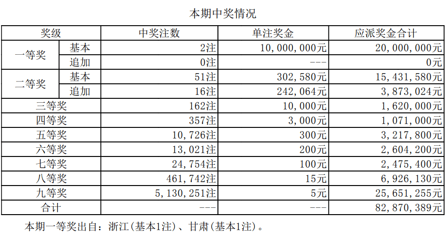 澳門六開獎結(jié)果資料最新，掌握最新開獎動態(tài)，贏取更多機會，澳門六開最新開獎結(jié)果及動態(tài)，把握機會贏大獎！