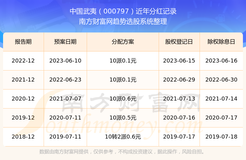澳門彩票開(kāi)獎(jiǎng)結(jié)果記錄歷史與未來(lái)展望（至2025年），澳門彩票開(kāi)獎(jiǎng)結(jié)果記錄歷史與未來(lái)展望展望至2025年發(fā)展趨勢(shì)分析