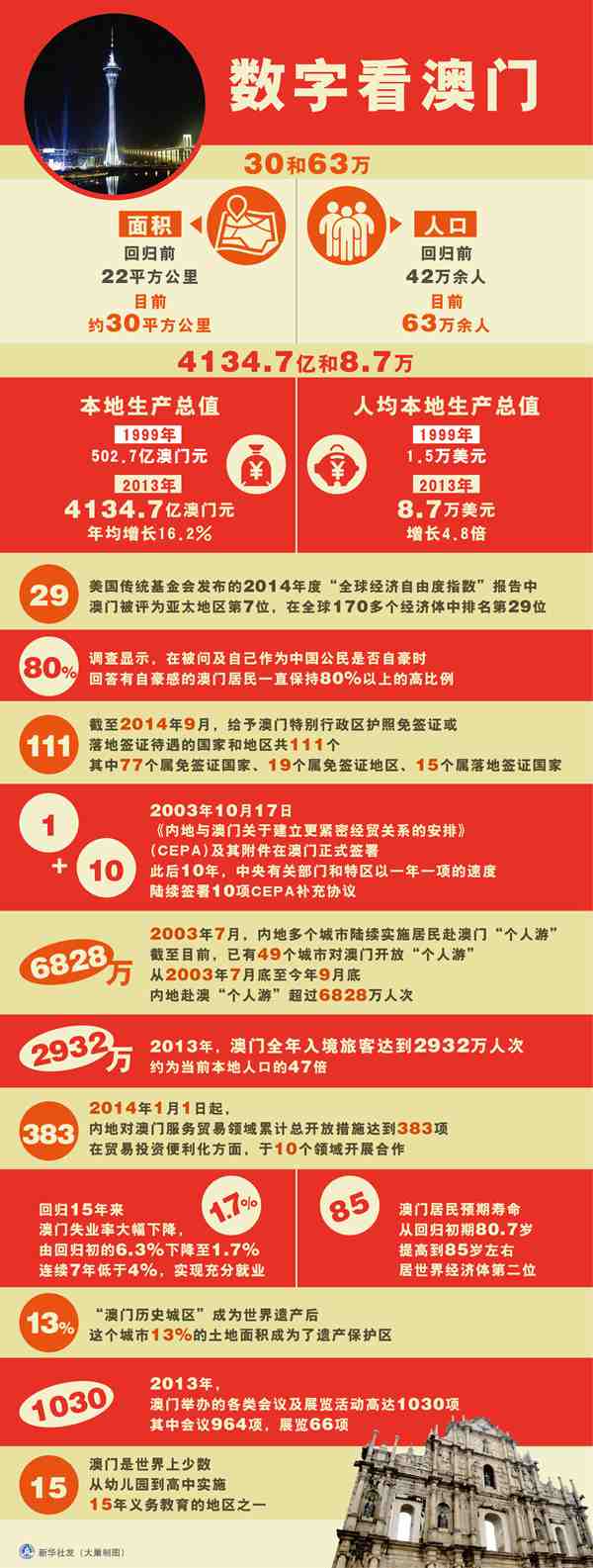 澳門資料深度解析，歷史、文化、旅游與經(jīng)濟(jì)，澳門，歷史、文化、旅游與經(jīng)濟(jì)深度解析