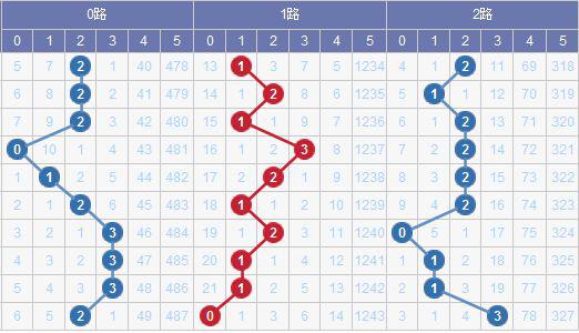 澳門(mén)碼出號(hào)綜合走勢(shì)圖2023，探索、預(yù)測(cè)與策略分析，澳門(mén)碼出號(hào)綜合走勢(shì)圖分析，探索預(yù)測(cè)與策略部署 2023版