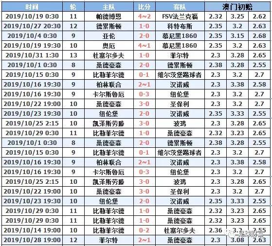 澳門十月初六開獎結(jié)果，深度分析與預(yù)測，澳門十月初六開獎結(jié)果深度解讀與預(yù)測報告
