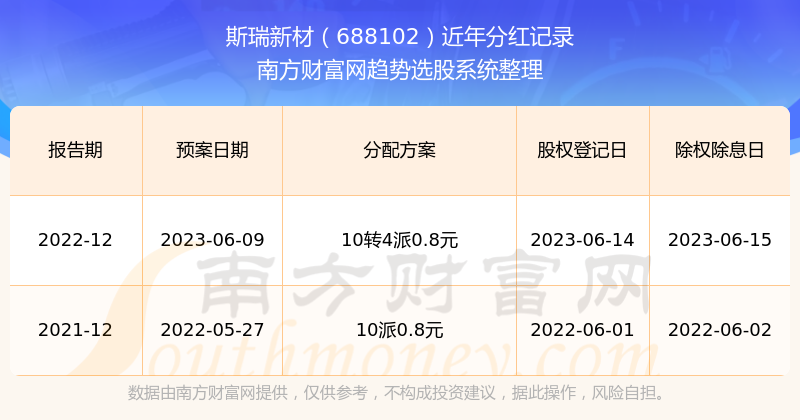 揭秘2025新澳歷史開獎記錄第69期，開獎數(shù)據(jù)與趨勢分析，揭秘新澳歷史開獎記錄第69期，開獎數(shù)據(jù)與趨勢深度解析