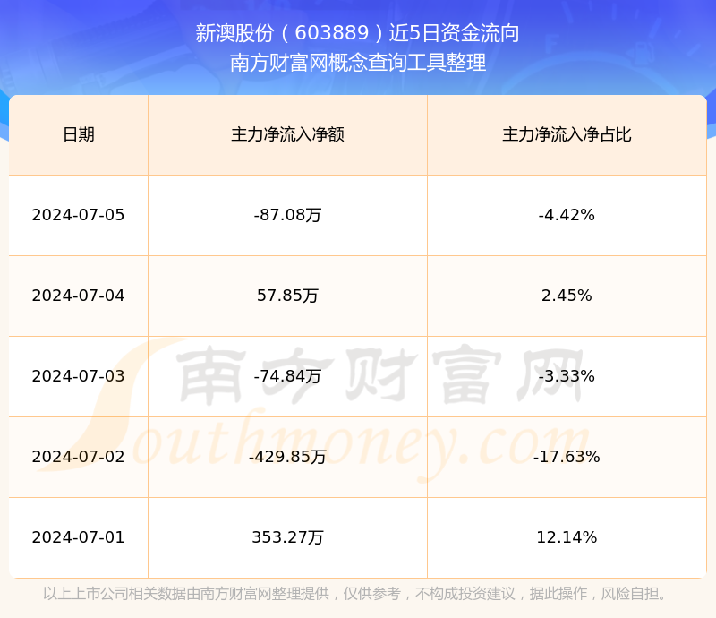 揭秘未來新澳開獎記錄，探索2025年彩票市場的新機遇與挑戰(zhàn)，揭秘未來彩票市場，新澳開獎記錄與彩票市場的新機遇與挑戰(zhàn)（2025年展望）
