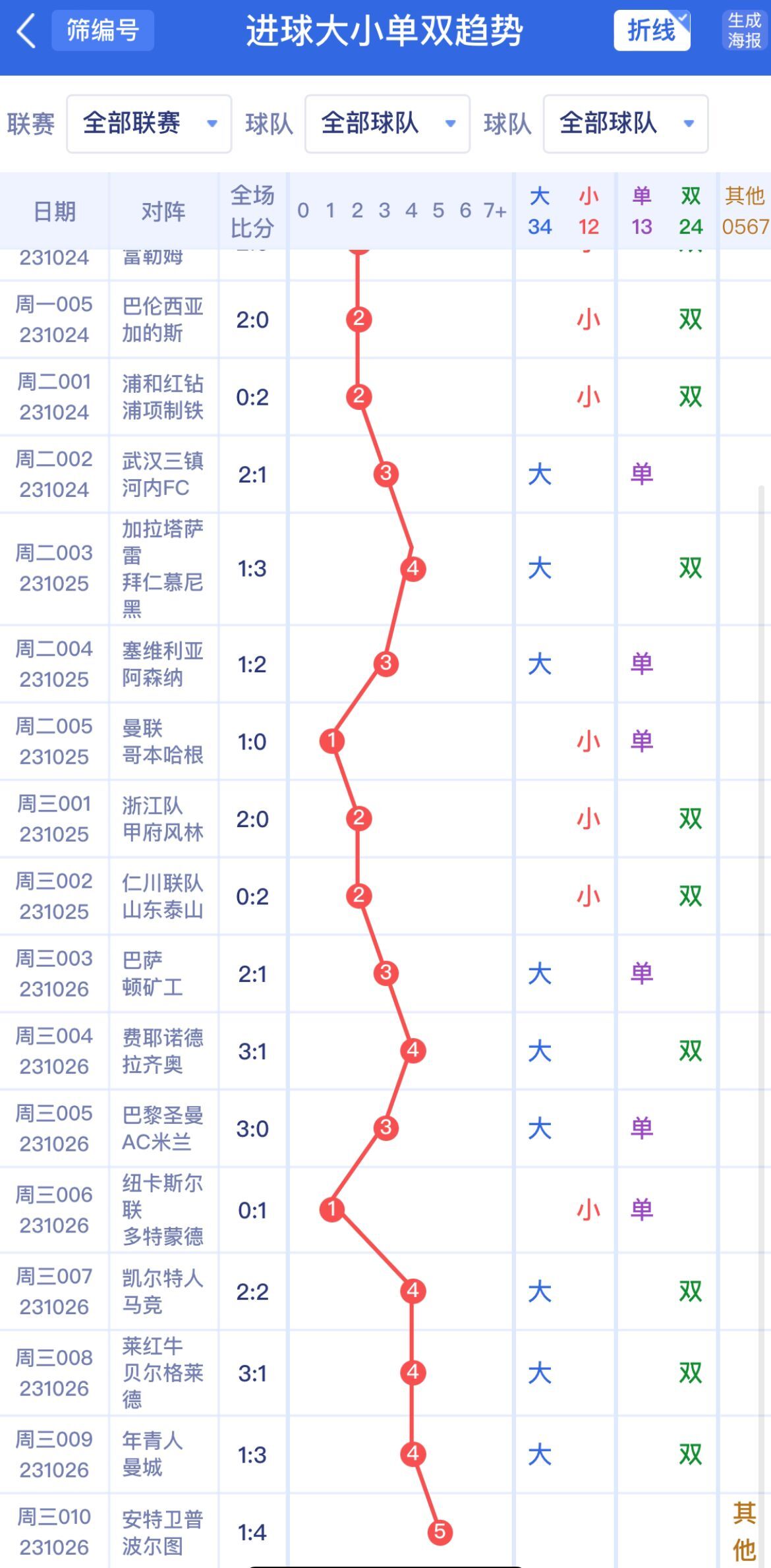 新澳門(mén)單雙波色走勢(shì)深度解析與預(yù)測(cè)，澳門(mén)單雙波色走勢(shì)深度解析及預(yù)測(cè)
