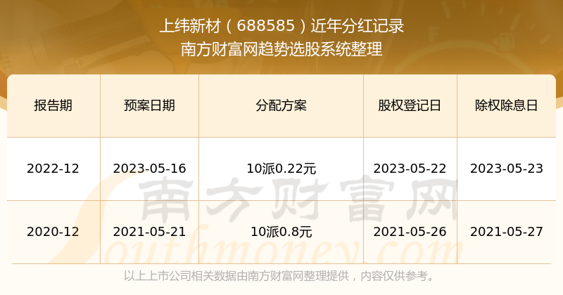 新澳門開獎(jiǎng)結(jié)果2023年開獎(jiǎng)記錄查詢官網(wǎng)，一站式查詢服務(wù)解析，澳門開獎(jiǎng)結(jié)果查詢官網(wǎng)，一站式解析最新開獎(jiǎng)記錄（2023年）