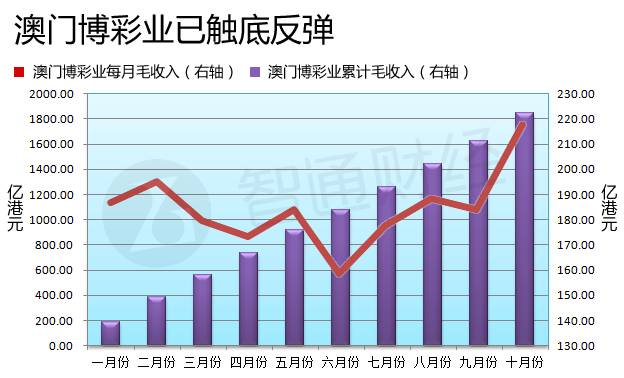 澳門六開彩開獎結果走勢圖，深度解析與預測分析，澳門六開彩開獎結果走勢圖深度解析與預測報告