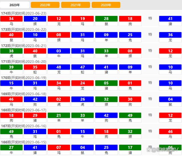 澳門六開獎結(jié)果2023年全新解析與預測趨勢展望，澳門六開獎結(jié)果解析與預測趨勢展望（2023全新展望）