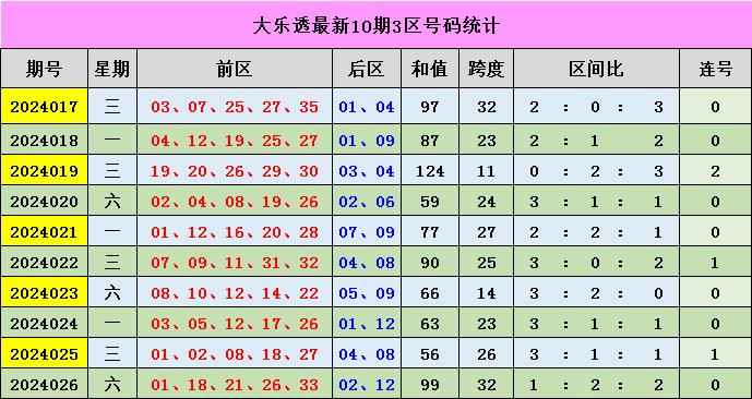 新澳門彩出號綜合走勢分析，澳門彩票出號走勢綜合解析