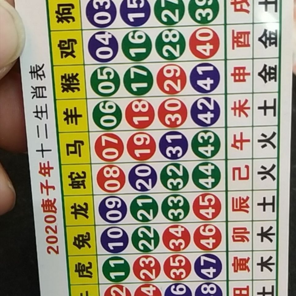 澳門(mén)天天開(kāi)好彩生肖卡表，預(yù)測(cè)與策略分析（2025年展望），澳門(mén)天天開(kāi)好彩生肖卡表預(yù)測(cè)與策略分析（展望2025年）