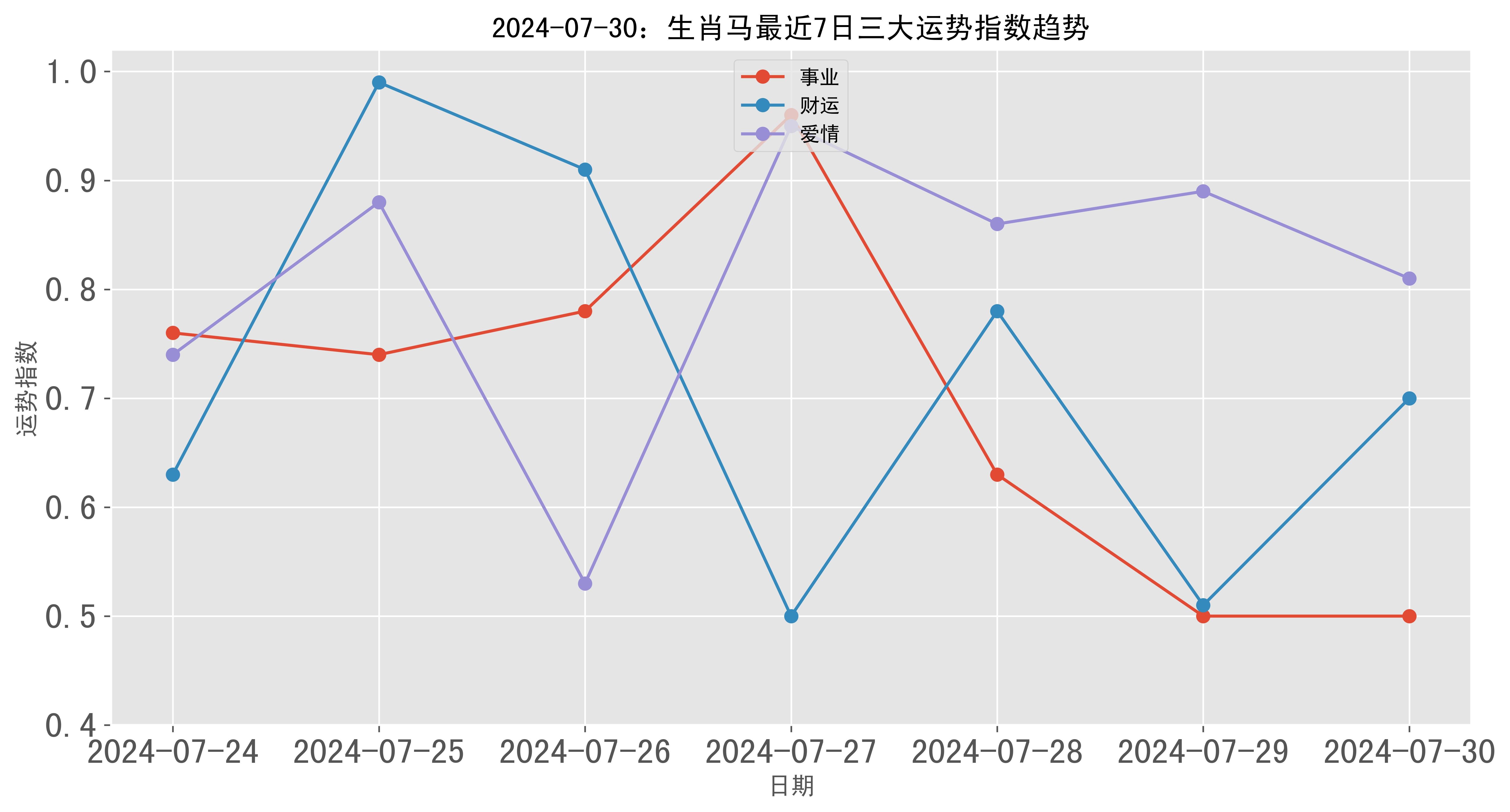 澳門彩票的歷史記錄走勢與未來展望（至2025年），澳門彩票歷史走勢回顧與未來展望（至2025年展望）
